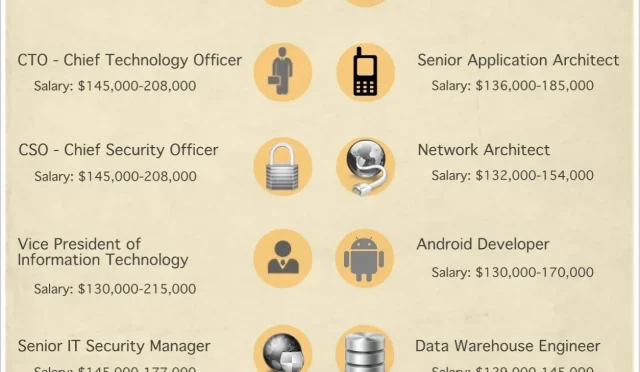 IT Job Opportunities Explore Top Positions Today  Wealth Health  Tech  Your Guide to Success IT Job Opportunities Explore Top Positions Today