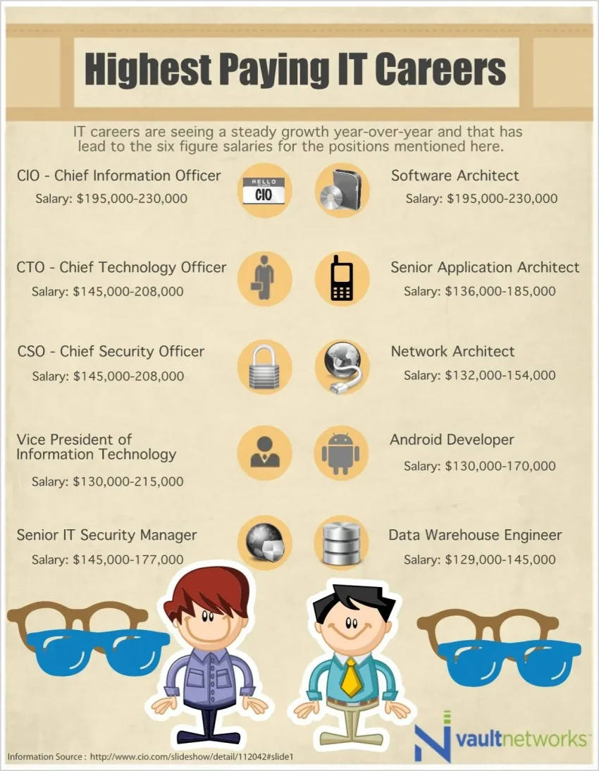 IT Job Opportunities: Explore Top Positions Today