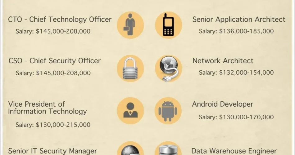 IT Job Opportunities: Explore Top Positions Today