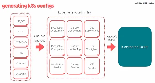 Airbnb Kubernetes Upgrades: Seamless Istio Integration