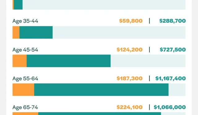 Net Worth to Be Considered Wealthy  Wealth Health  Tech  Your Guide to Success Net Worth to Be Considered Wealthy