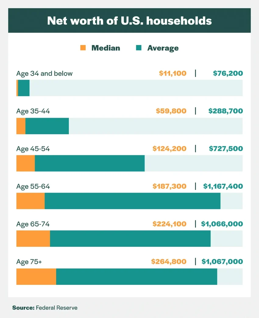 Net Worth to Be Considered Wealthy: A 2025 Guide