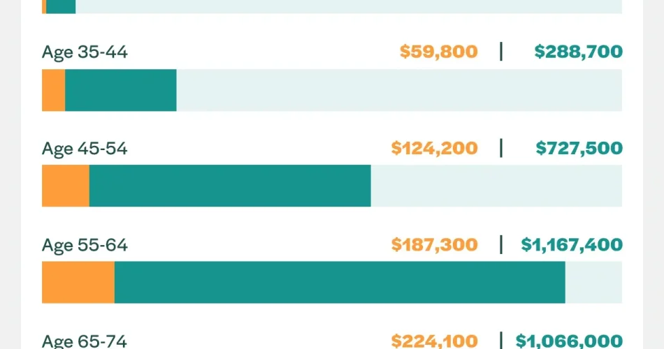 Net Worth to Be Considered Wealthy