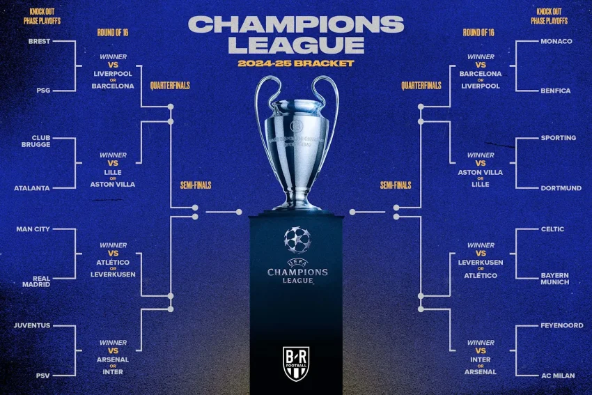 Chelsea Champions League 2025 Draw: Date and Details