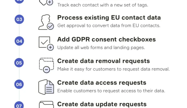 GDPR Compliance Understanding Website Availability Issues  Wealth Health  Tech  Your Guide to Success GDPR Compliance Understanding Website Availability Issues