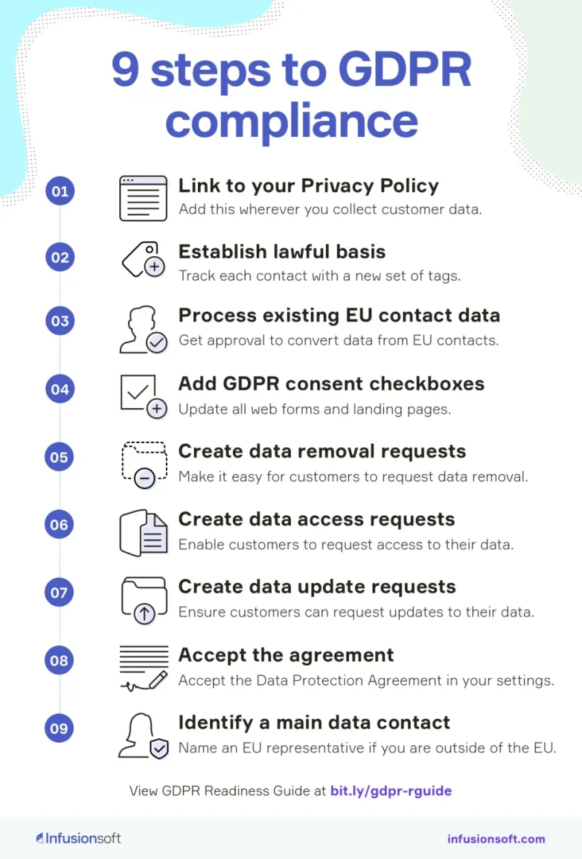 GDPR Compliance: Understanding Website Availability Issues