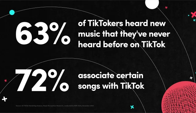 TikTok Impact on Pop Music A Deep Dive into Trends