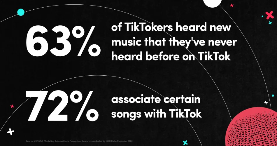 TikTok Impact on Pop Music: A Deep Dive into Trends