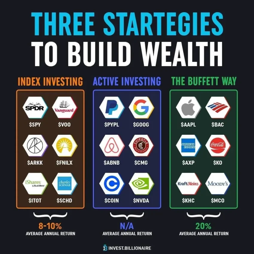 Wealth Building Strategies: Effective Ways to Grow Your Assets
