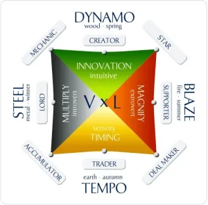 Wealth Dynamics: Understanding Economic Shifts Today