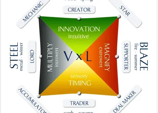 Wealth Dynamics Understanding Economic Shifts Today  Wealth Health  Tech  Your Guide to Success Wealth Dynamics Understanding Economic Shifts Today