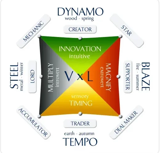 Wealth Dynamics: Understanding Economic Shifts Today