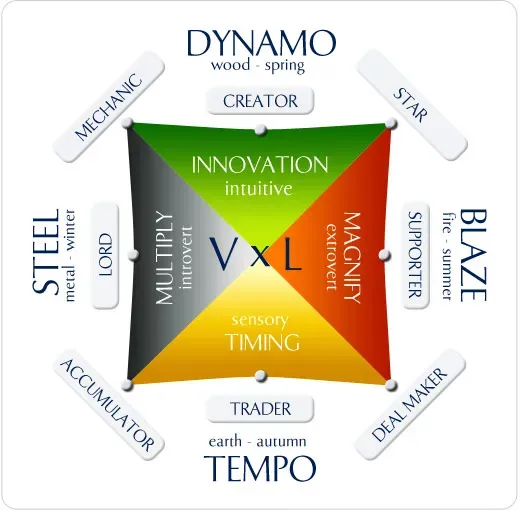 Wealth Dynamics: Understanding Economic Shifts Today