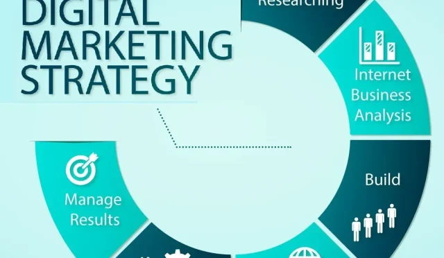 Digital Marketing Strategies Boost Your Online Presence  Wealth Health  Tech  Your Guide to Success Digital Marketing Strategies Boost Your Online Presence