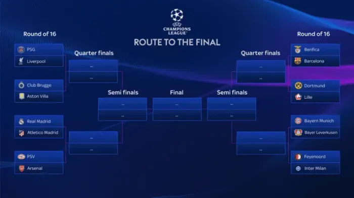 Champions League Draw: Date and How It Works Explained