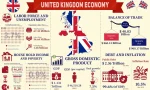 UK Economy Updates: Insights from the Financial Times