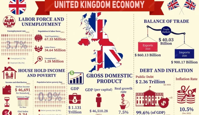 UK Economy Updates Insights from the Financial Times  Wealth Health  Tech  Your Guide to Success UK Economy Updates Insights from the Financial Times