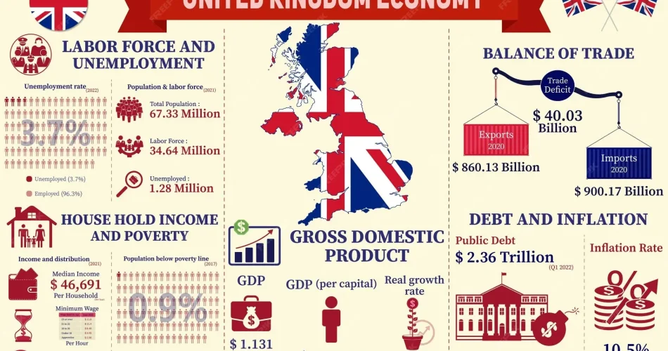 UK Economy Updates: Insights from the Financial Times