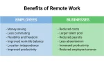 Advantages of Remote Work: Why It's the Future of Employment