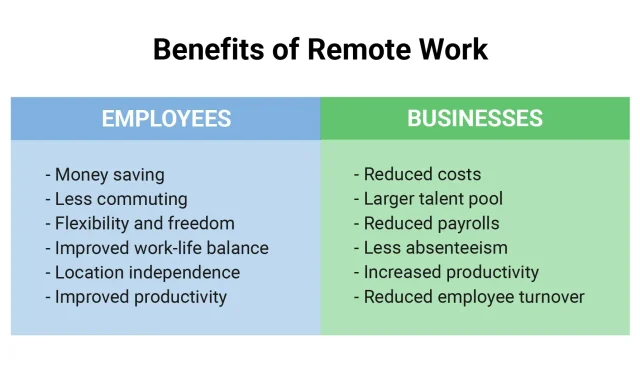 Advantages of Remote Work Why Its the Future of Employment