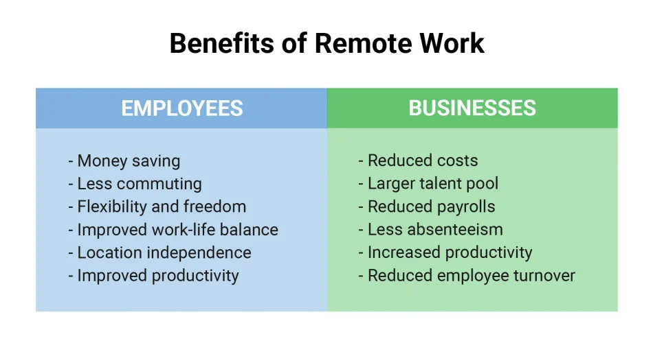 Advantages of Remote Work: Why It's the Future of Employment