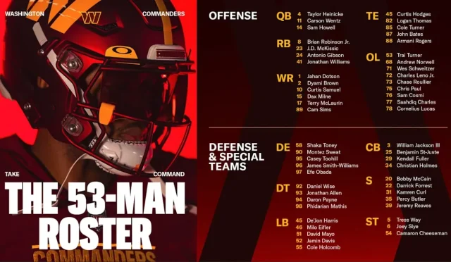 2025 NFL 53Man Roster Deadline What You Need to Know  Wealth Health  Tech  Your Guide to Success 2025 NFL 53 Man Roster Deadline What You Need to Know