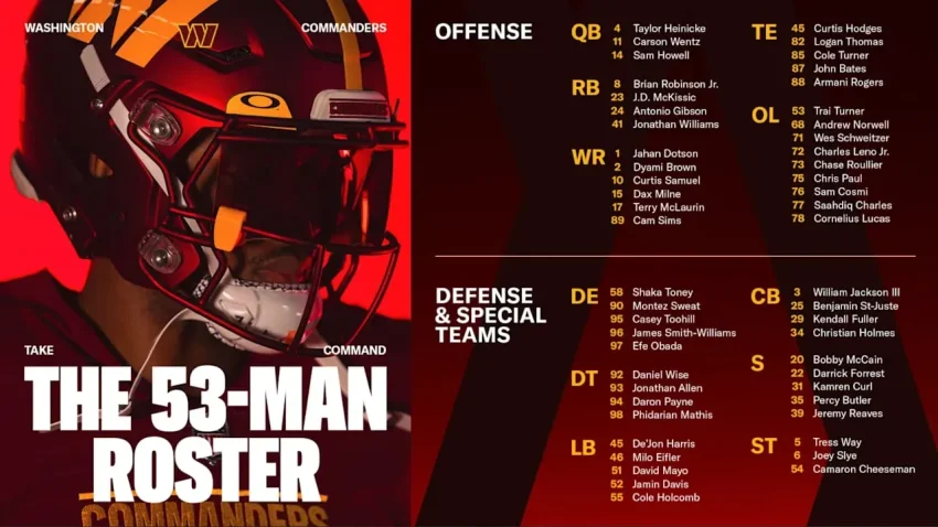 2025 NFL 53-Man Roster Deadline: What You Need to Know