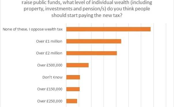 Wealth Tax UK Can It Work for the Economy  Wealth Health  Tech  Your Guide to Success Wealth Tax UK Can It Work for the Economy