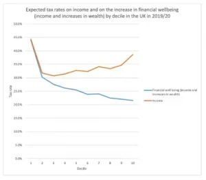 UK Wealth Tax: Navigating Challenges and Solutions