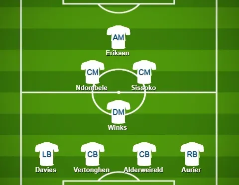 Tottenham Lineup vs Bayern Munich Solanke Injury Update  Wealth Health  Tech  Your Guide to Success Tottenham Lineup vs Bayern Munich Solanke Injury Update