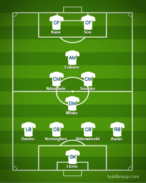 Tottenham Lineup vs Bayern Munich: Solanke Injury Update