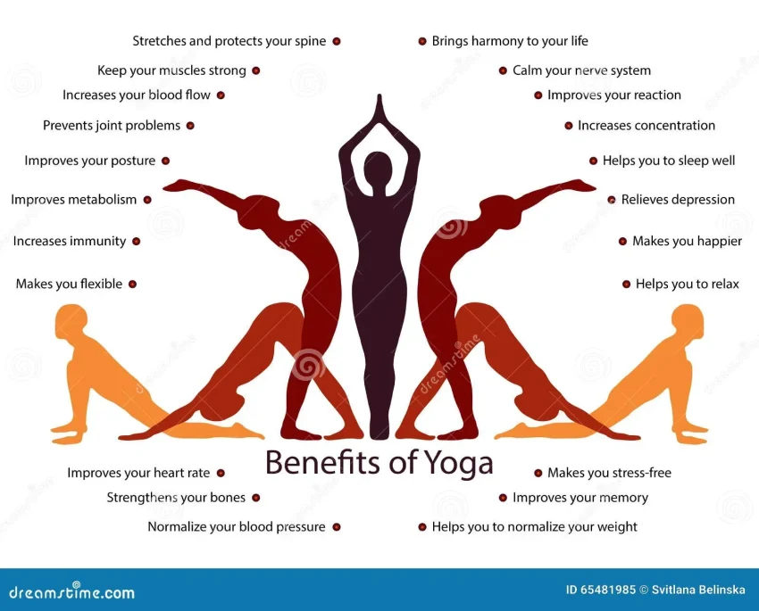 Benefits of Yoga: Transform Your Mind and Body
