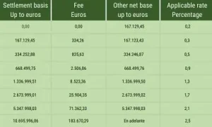 Spain Wealth Tax: Lessons for Policymakers on Billionaires