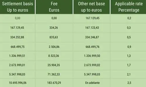 Spain Wealth Tax: Lessons for Policymakers on Billionaires