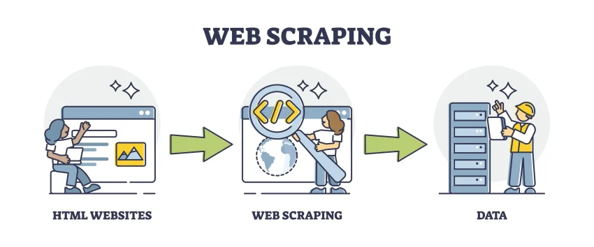 Web Scraping Techniques: A Comprehensive Guide