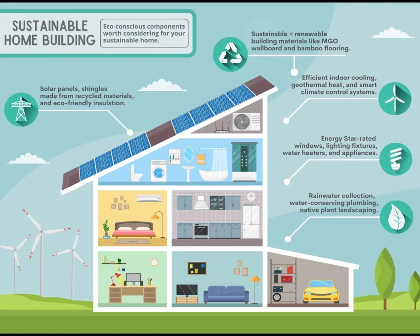Sustainable Home Practices: Eco-Friendly Tips for Living Green