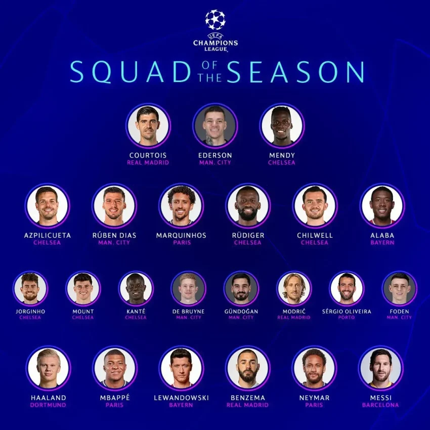 Champions League Squad Regulations: Key Changes Explained