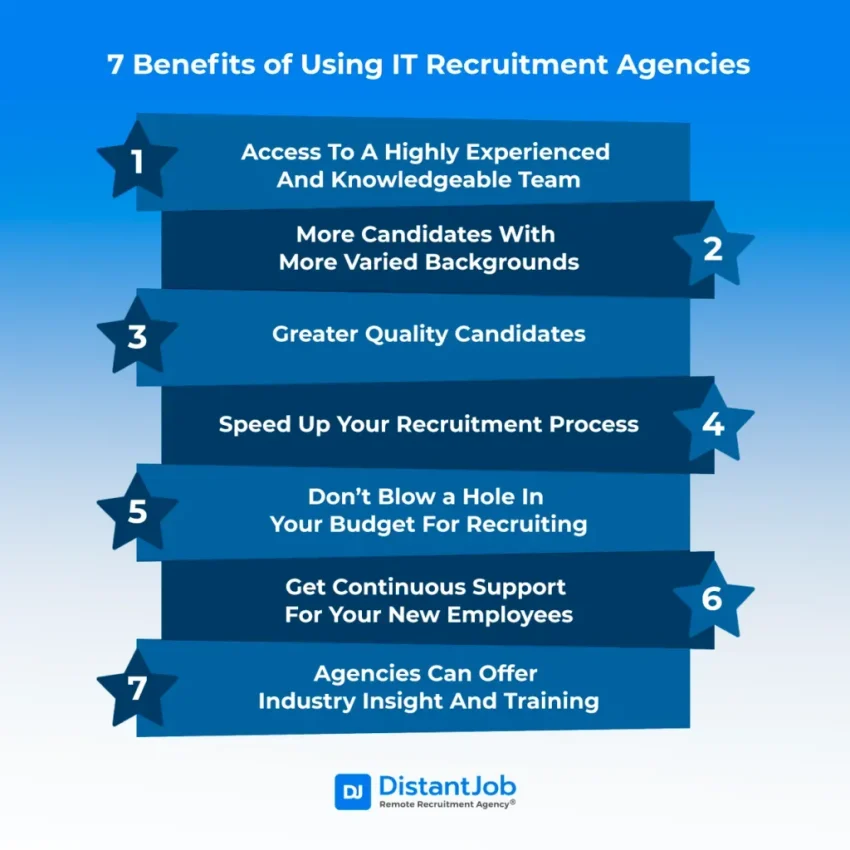 IT Recruitment: Connecting Talents with Top Opportunities