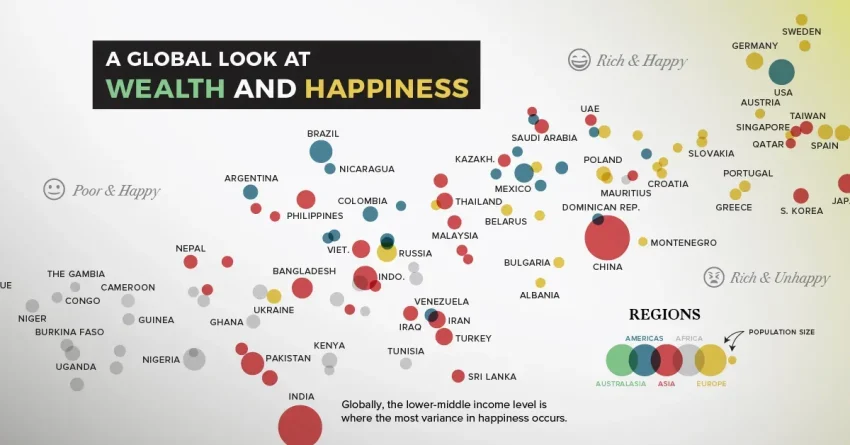 Wealth-Adjusted Happiness: Key Insights into National Well-Being
