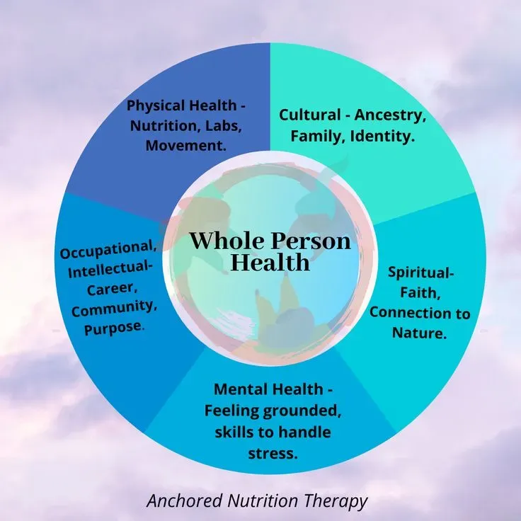 Whole-Person Health: NIH Launches Landmark Research Initiative