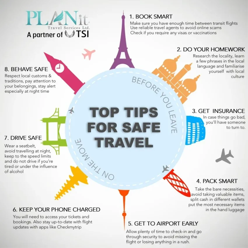 Travel Tips: Essential Guide for Every Adventurer