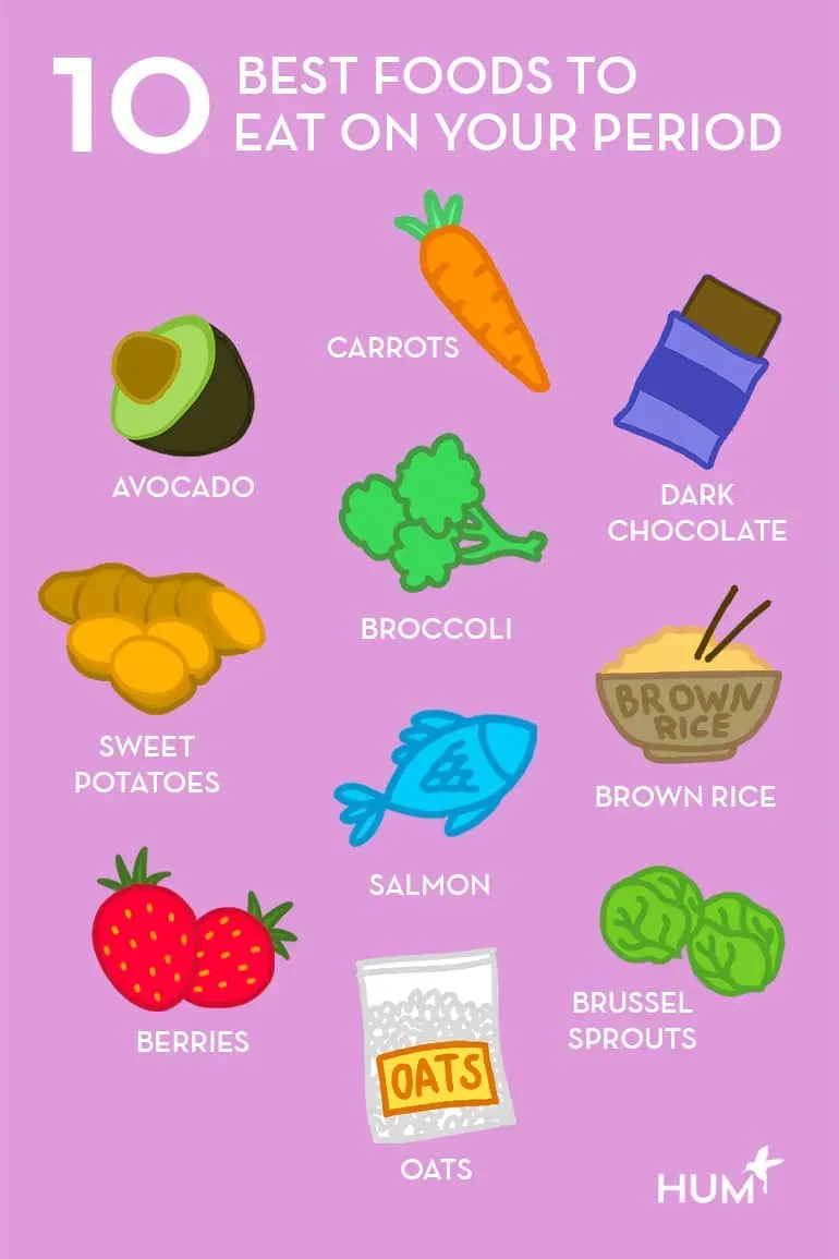 Foods to Eat During Your Period for Best Relief