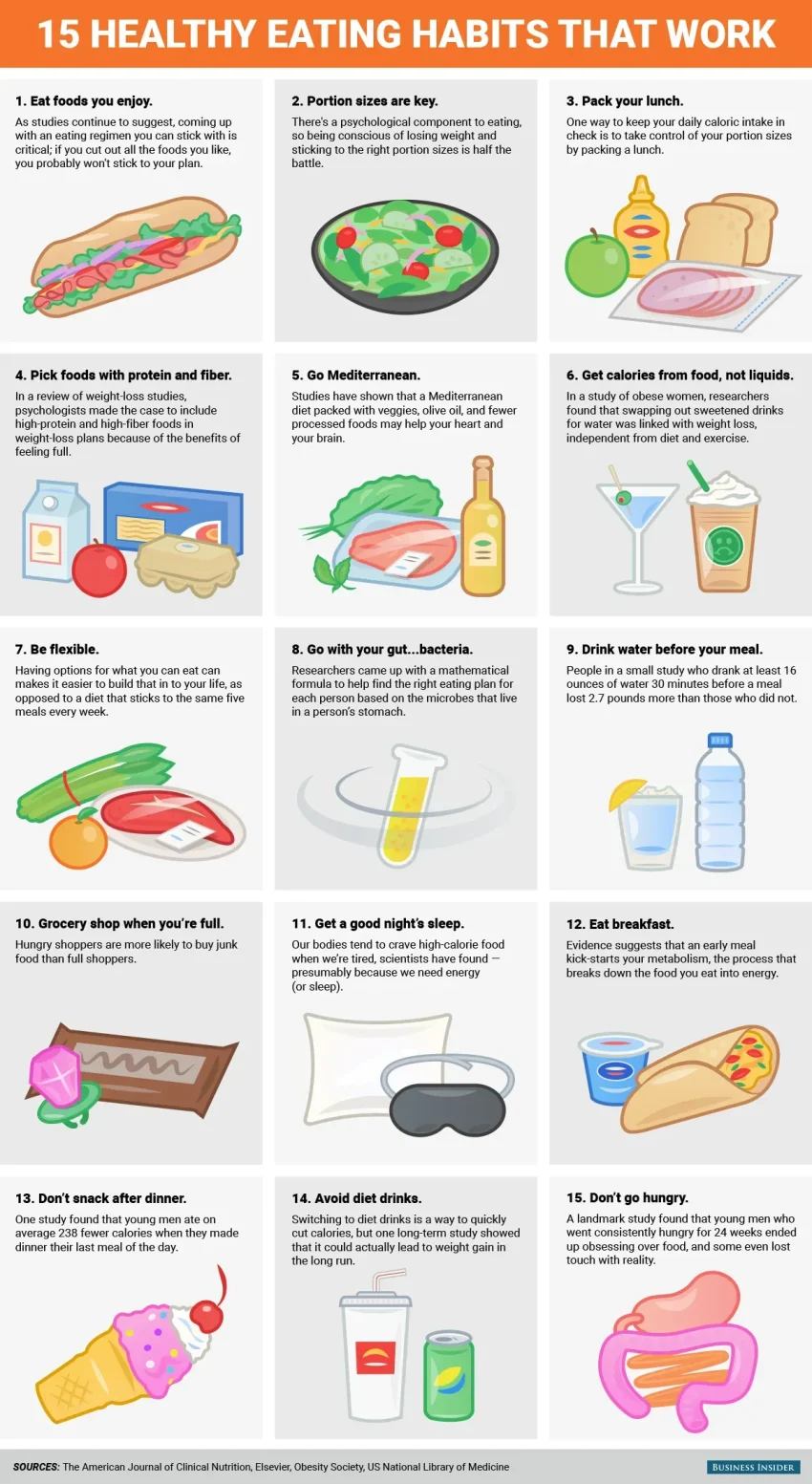 Healthy Eating Habits: Tips for a Balanced Diet