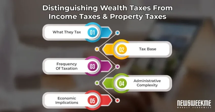 Wealth Tax: A Key Strategy for Supporting Working People