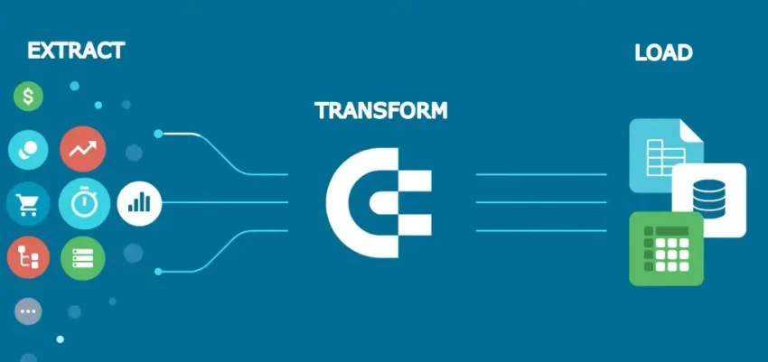 Web page content extraction needs HTML or URL for accuracy