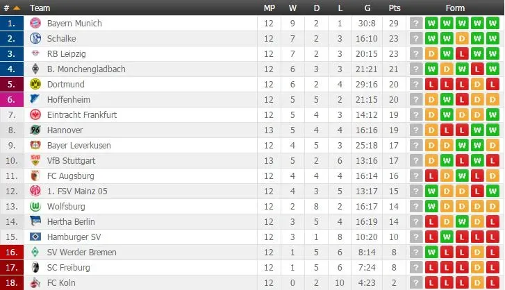 Bundesliga Fixtures: Complete Schedule Until November 2025