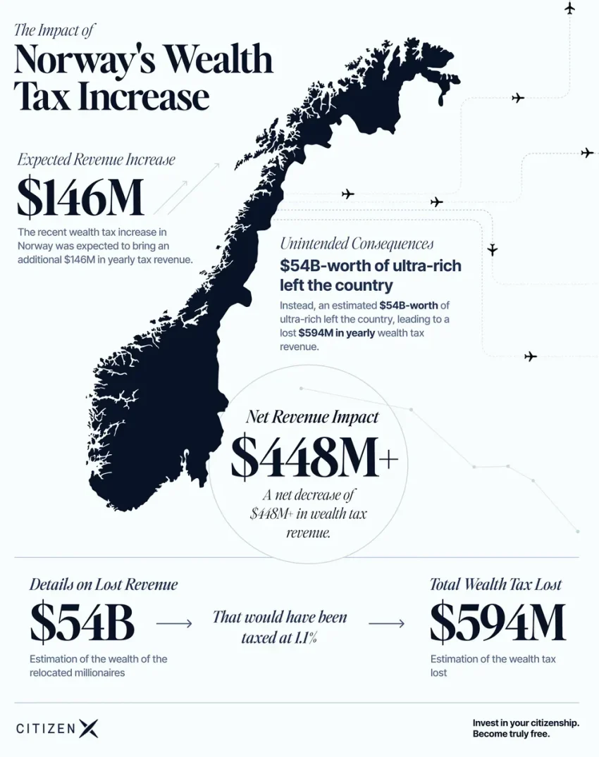Norway Wealth Tax: Battleground of the Election Debate