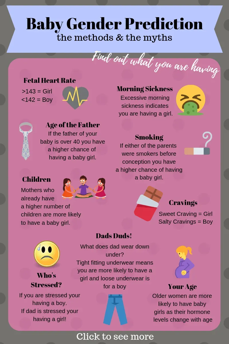 Signs of Pregnancy to Determine Baby Sex: What to Know