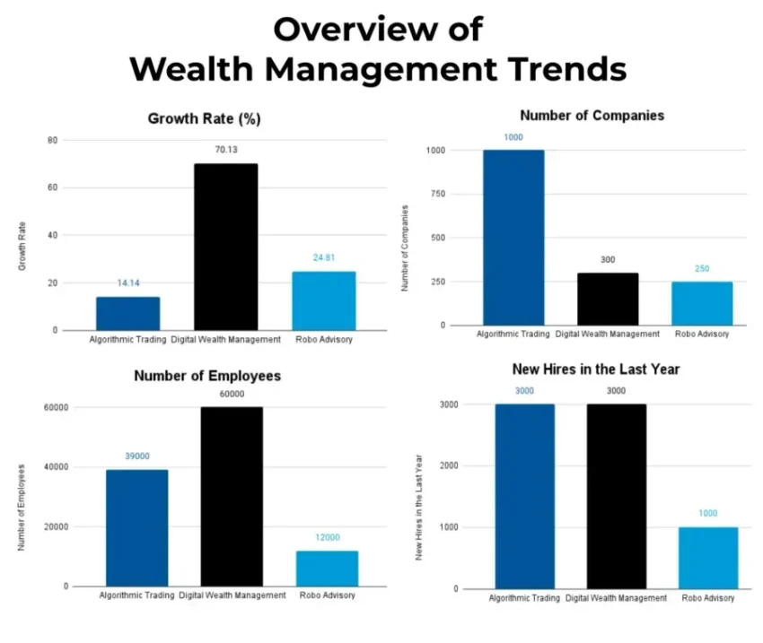 Wealth Management Trends: Private Capital Drives Consolidation