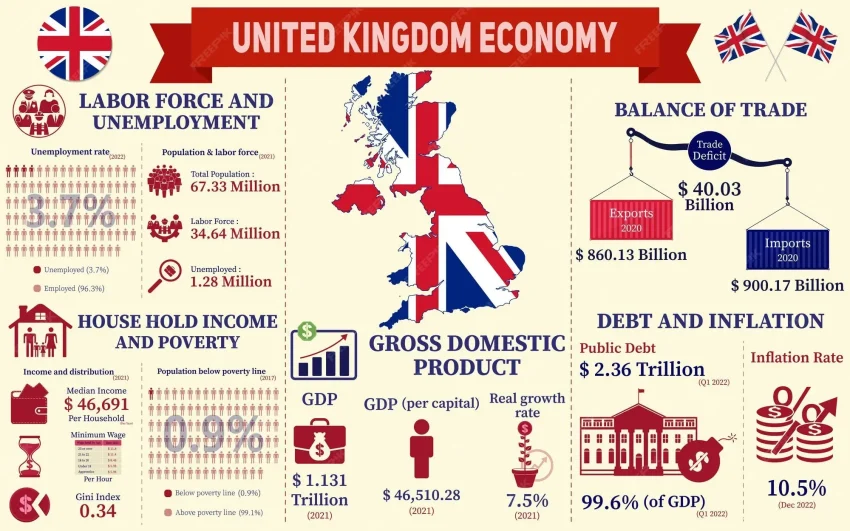 UK Economy 2024: Key Insights and Predictions